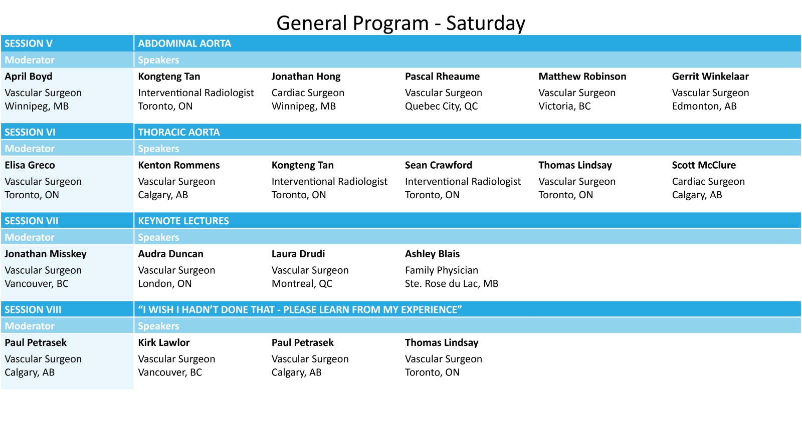 Speaker List Section of Vascular Surgery
